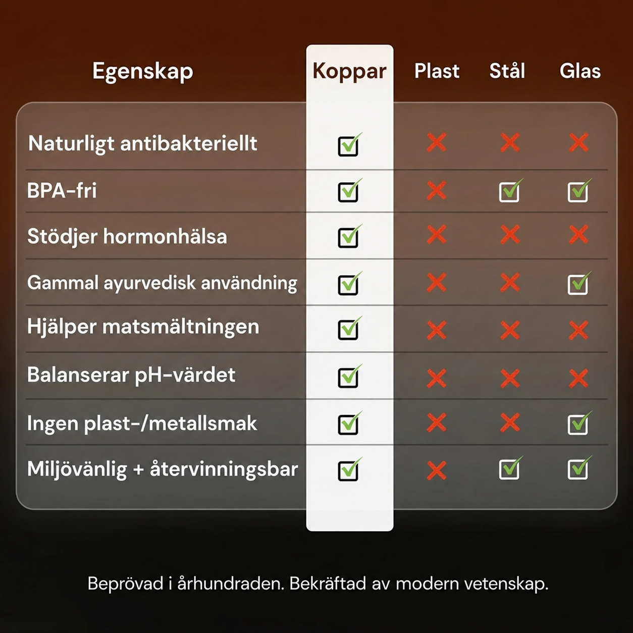 Cu Nordic™ - Kopparflaska | Naturligt renare vatten – helt utan plast